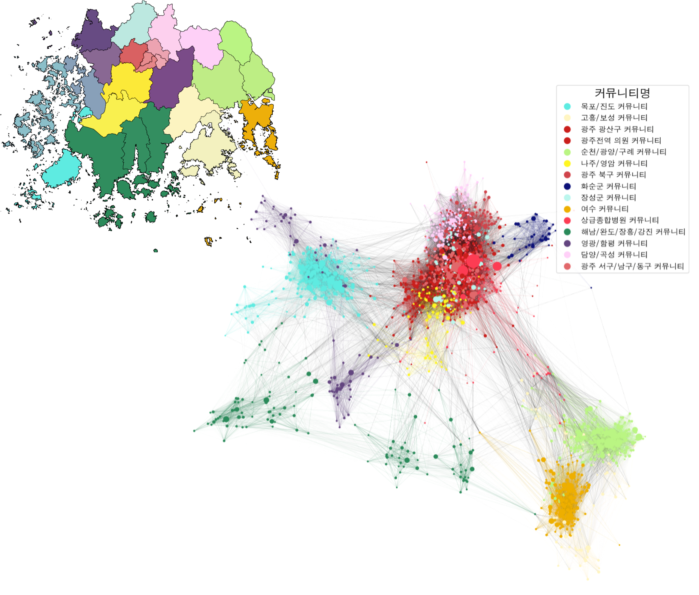 Analysis Framework for Patient Sharing Network